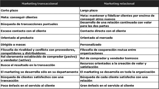 diferencias entre el marketing transaccional y el marketing relacional