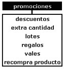 personalizacion promociones