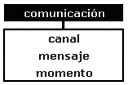 personalizacion comunicacion